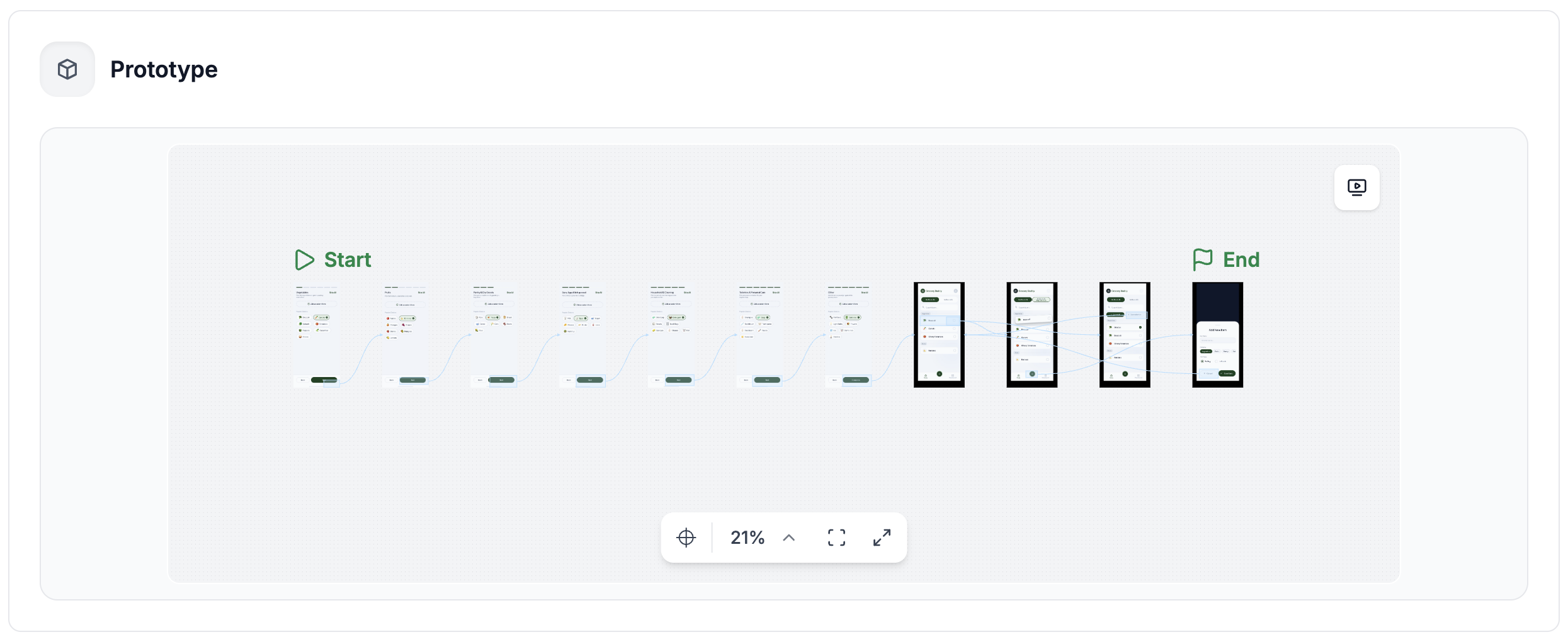 Prototype flow from Start to End
